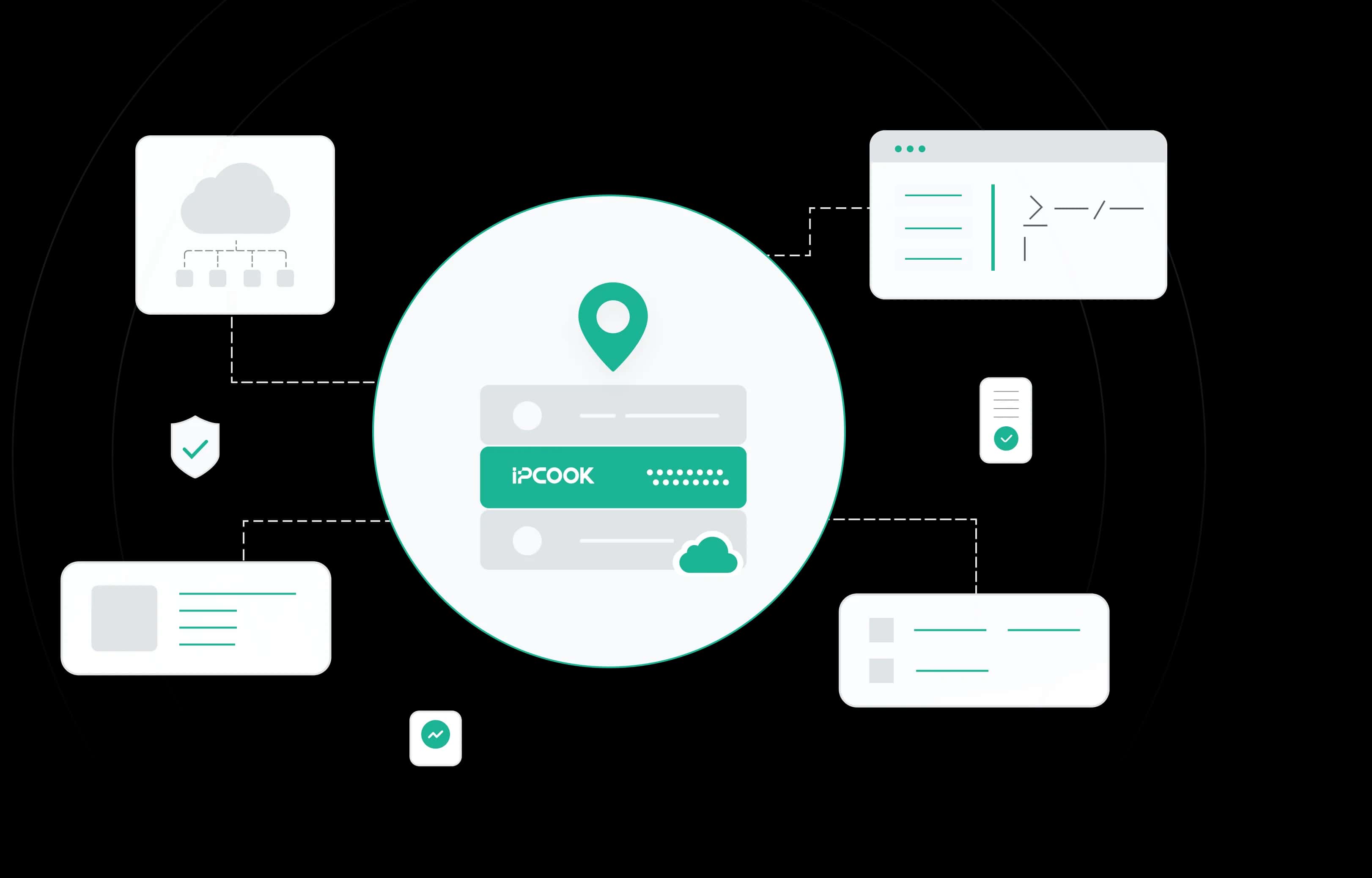 IPcook residential proxies
