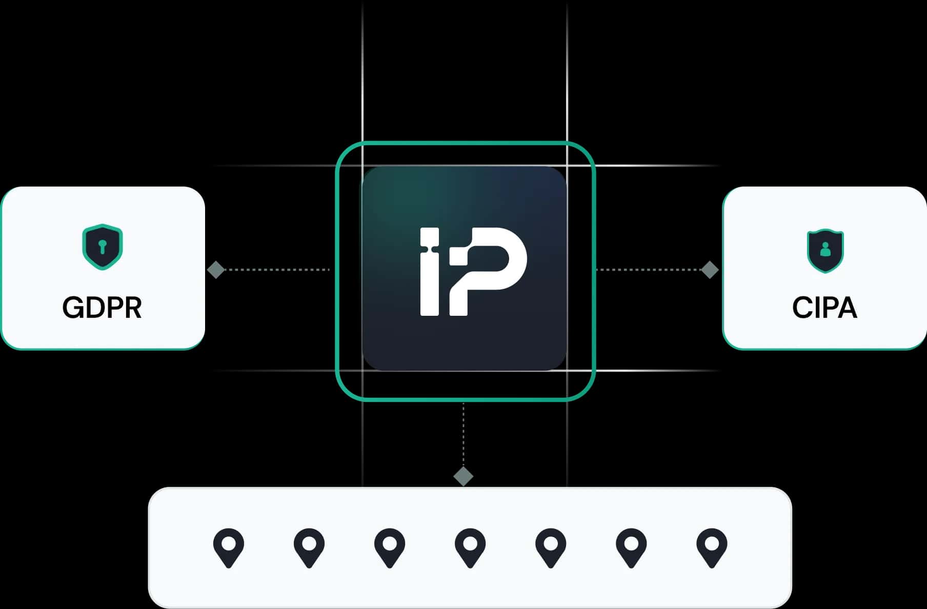 Secure IP Network
