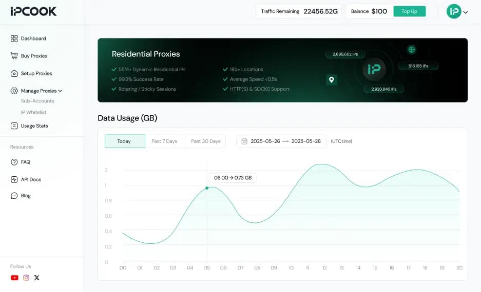 IPcook residential proxy