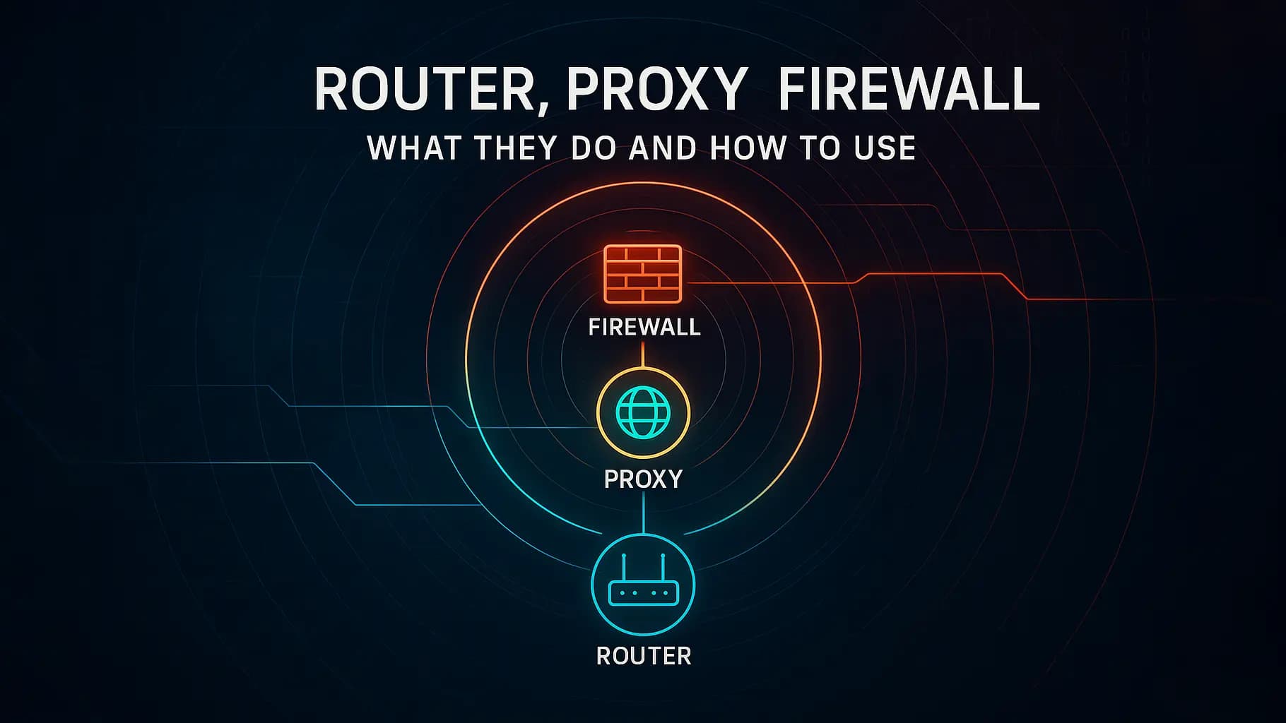 Router vs Proxy vs Firewall Comparison