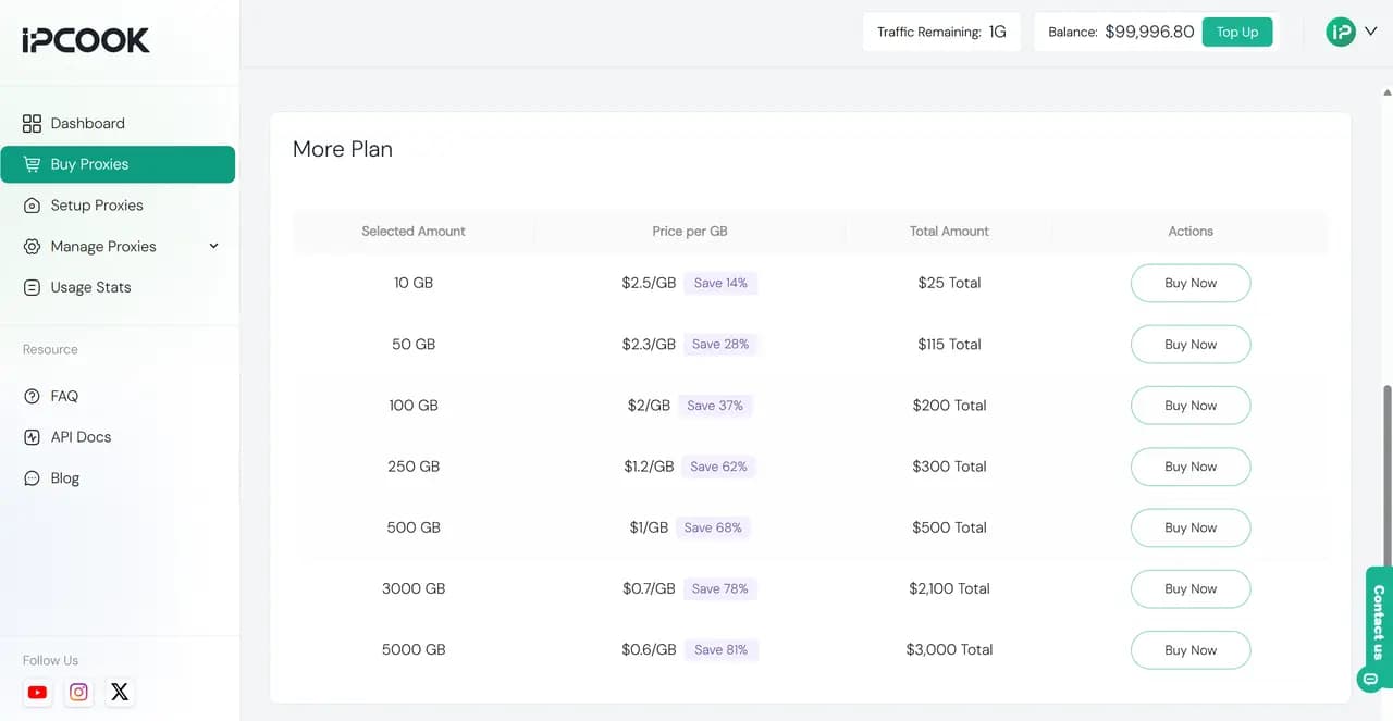 IPcook More Pricing Plans