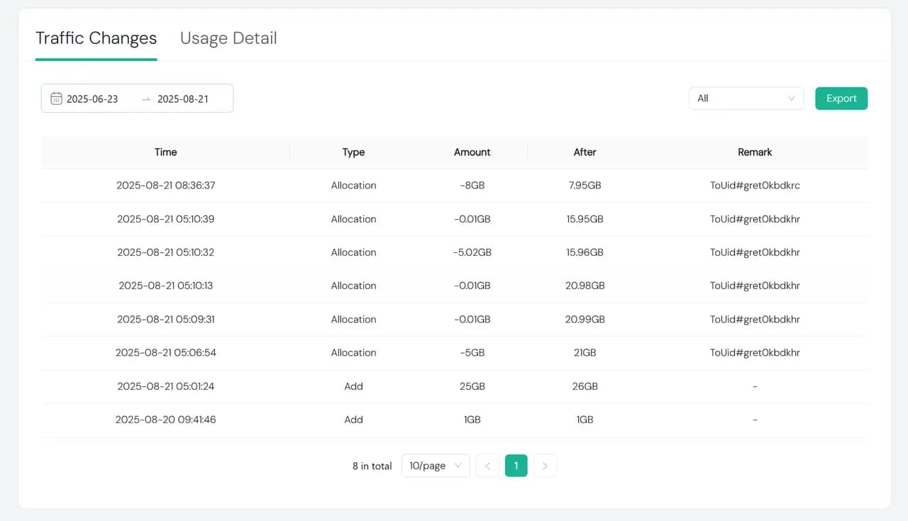 IPcook Usage Stats Traffic Changes