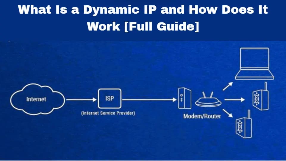 Dynamic IP
