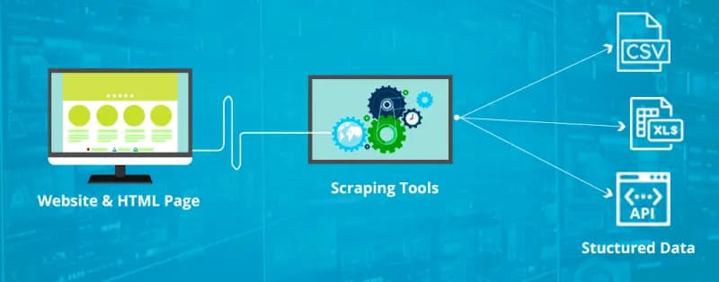 How Data Scraping Works