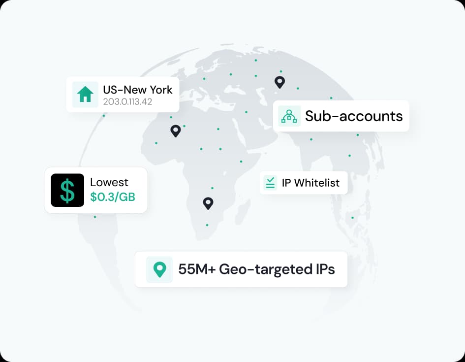 IPcook Residential Proxies Features