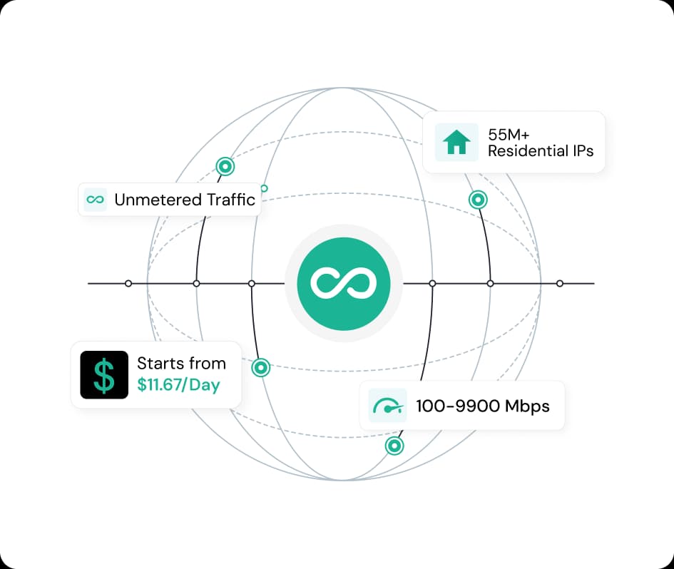 IPcook Unlimited Proxies Features