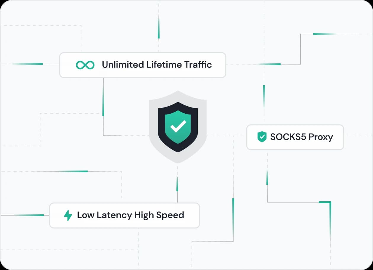 Premium proxy service