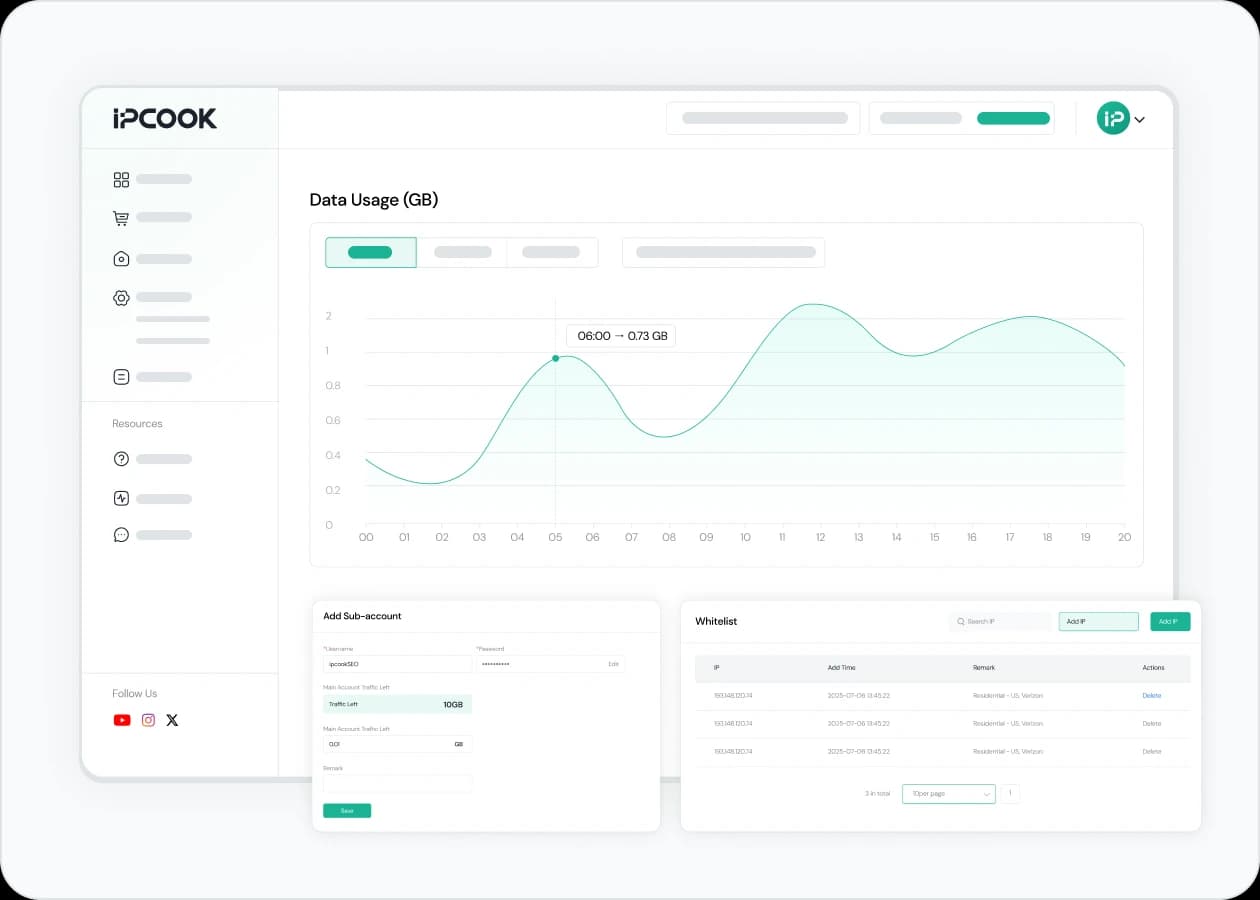 Smart proxy management
