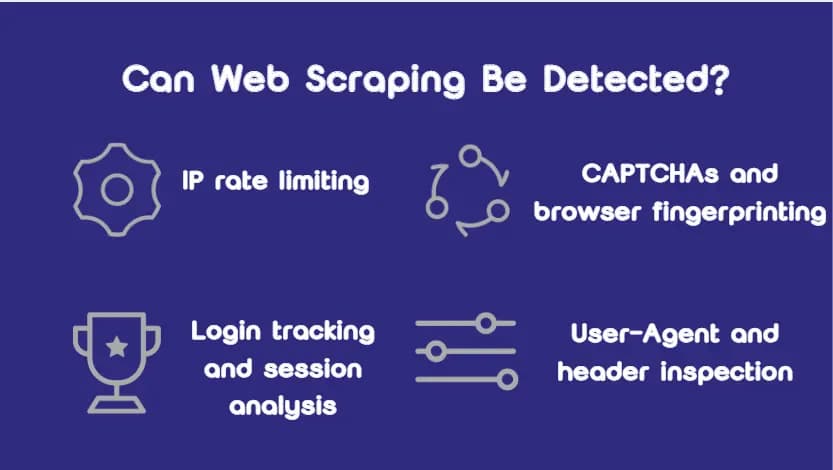 Can Web Scraping Be Detected