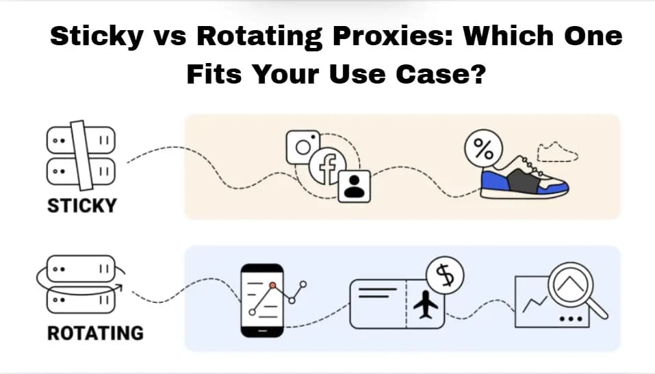 Sticky and Rotating Proxies