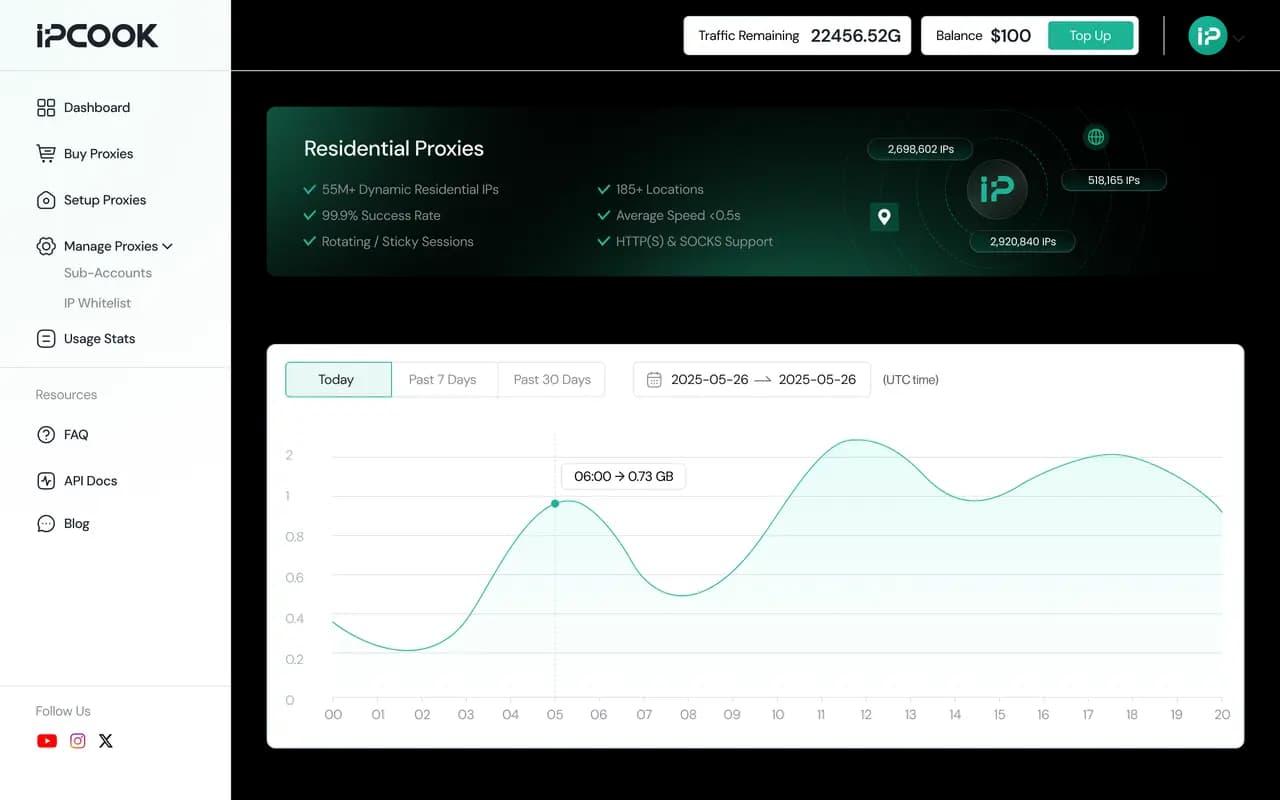 IPcook Dashboard