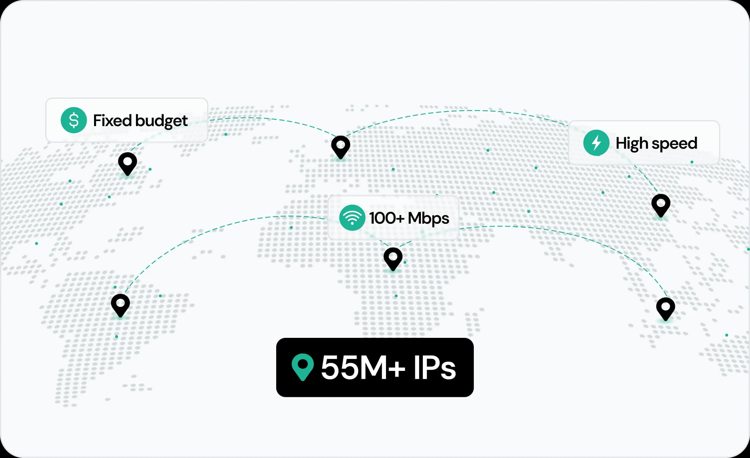 100Mbps Bandwidth With Residential IPs