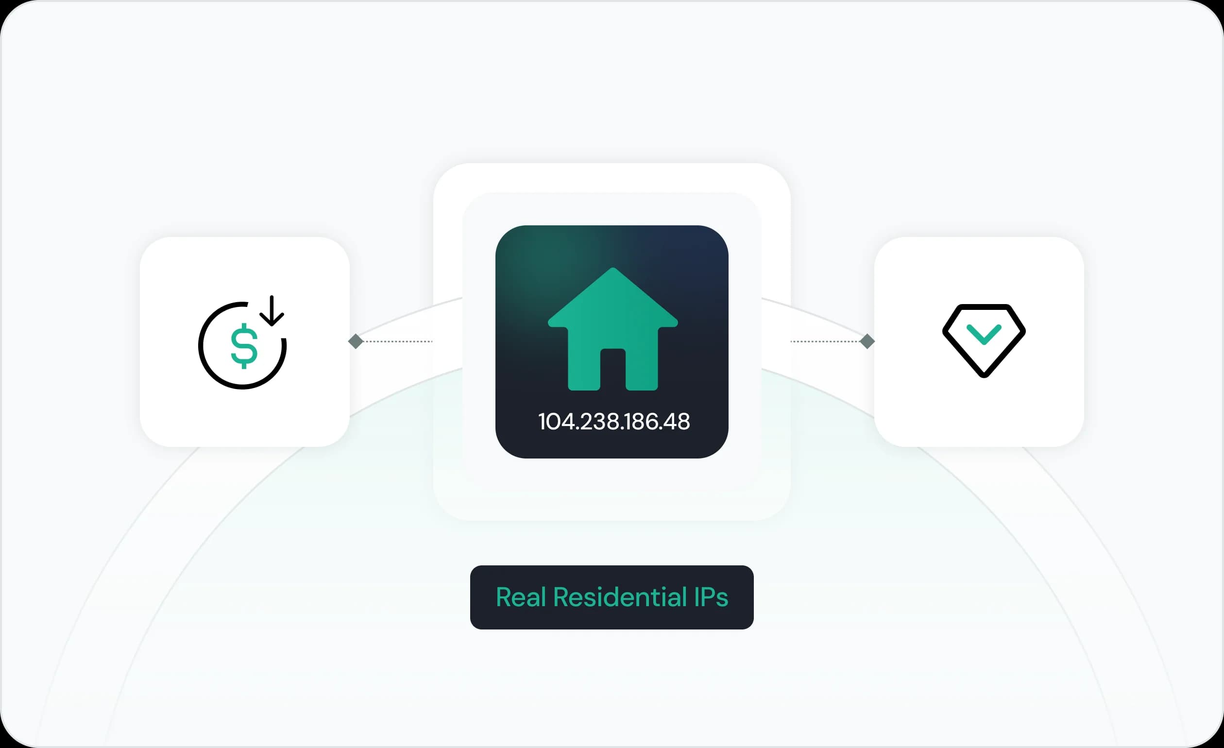 Transparent Proxy Pricing With Low Cost