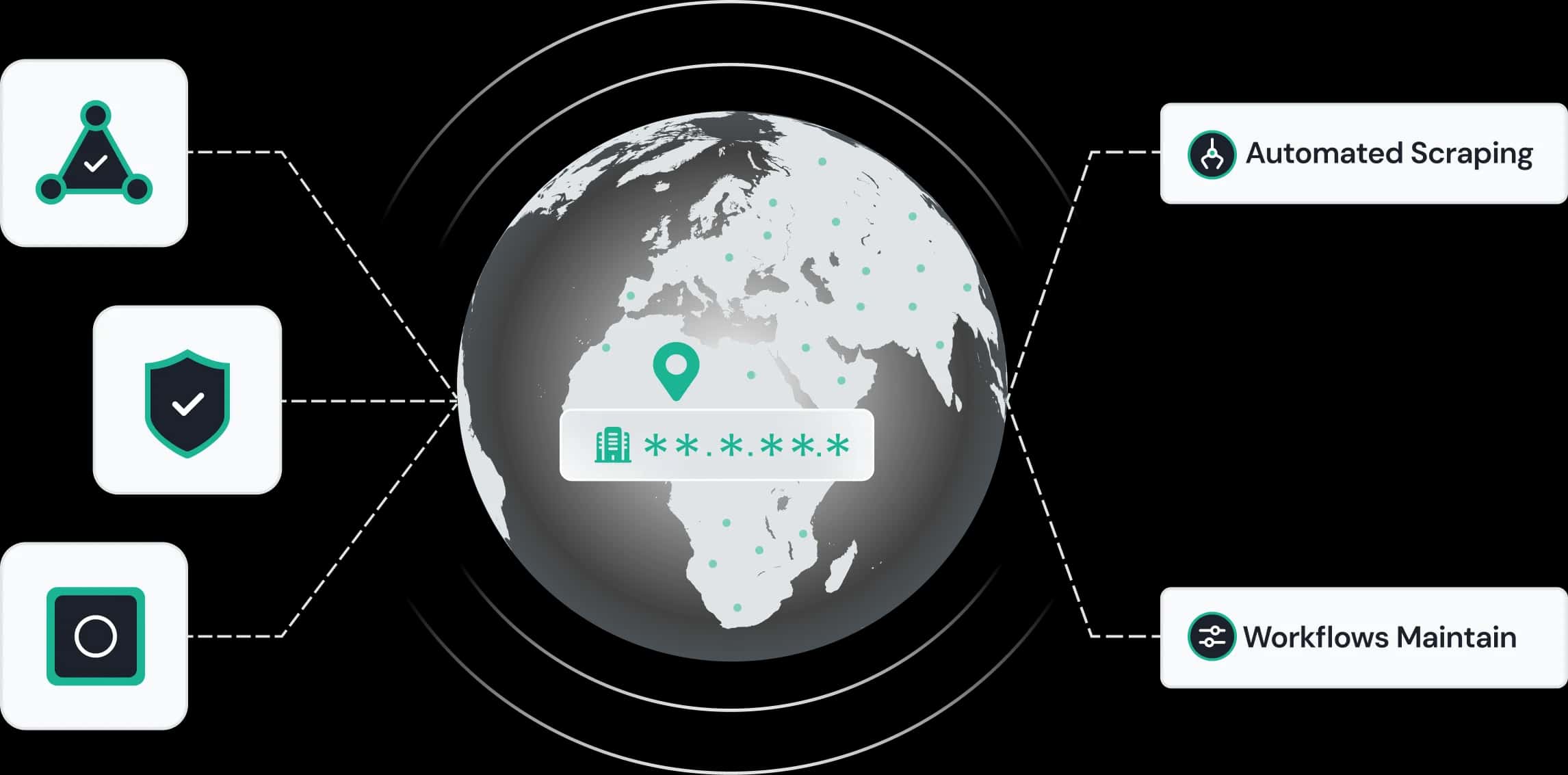 Premium Enterprise Proxy