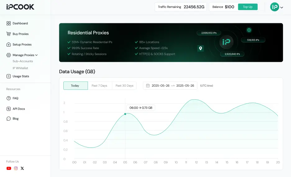 IPcook Reliable Residential Proxies