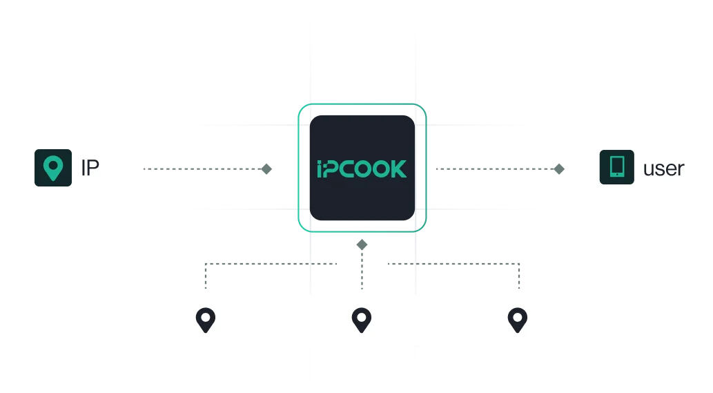Reliable proxy network