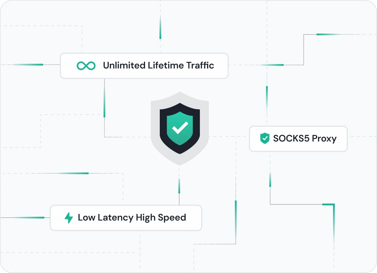 Premium Proxies for Scalable Use
