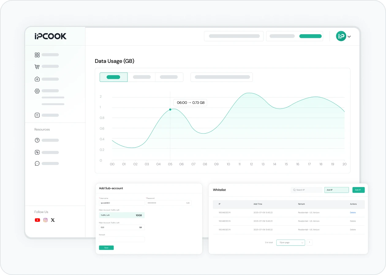 Smart Control for Your Proxies