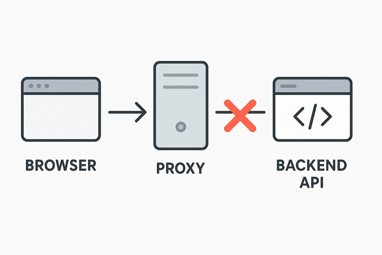 Browser proxy backend error