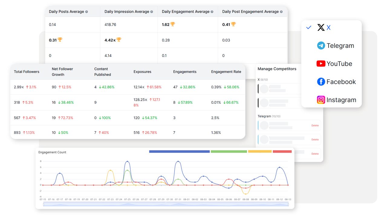 Competitor Tracking and Industry Insights