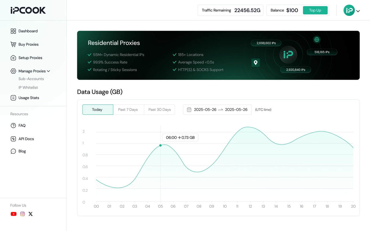 IPcook dashboard showing traffic usage