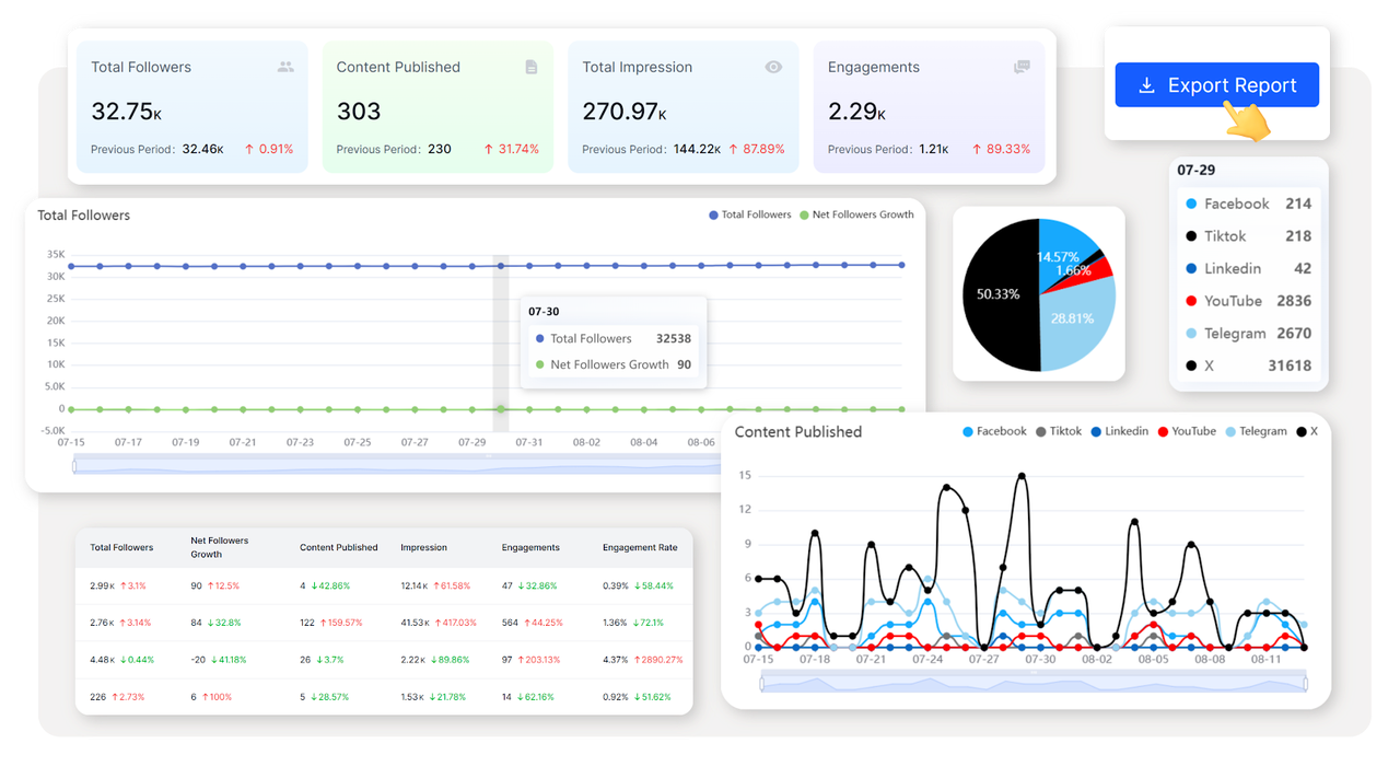 Unified Analytics Dashboard