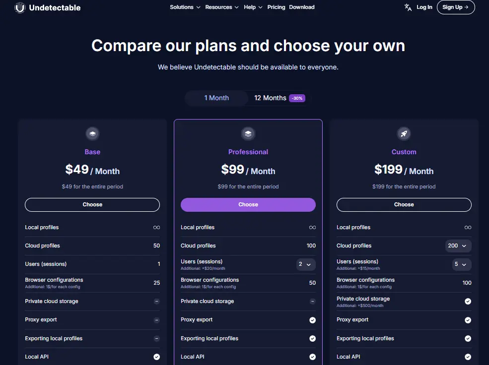 Undetectable Pricing Plans